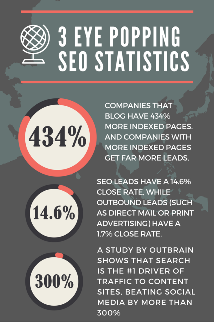 Google Analytics Reports for Real Estate Websites 10 3 EYE POPPING Blogging for SEO Statistics