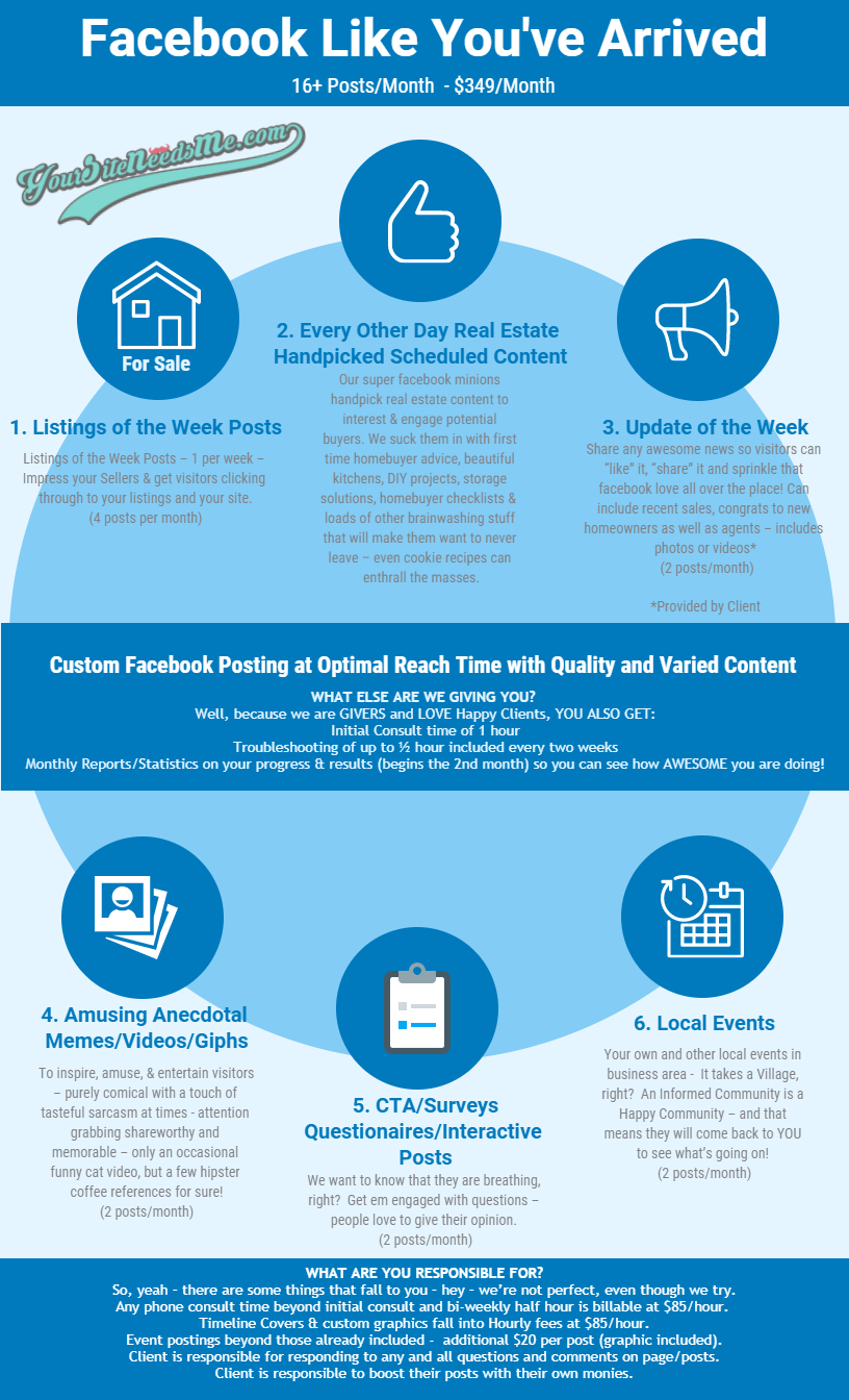 Real Estate Facebook Social Media Marketing