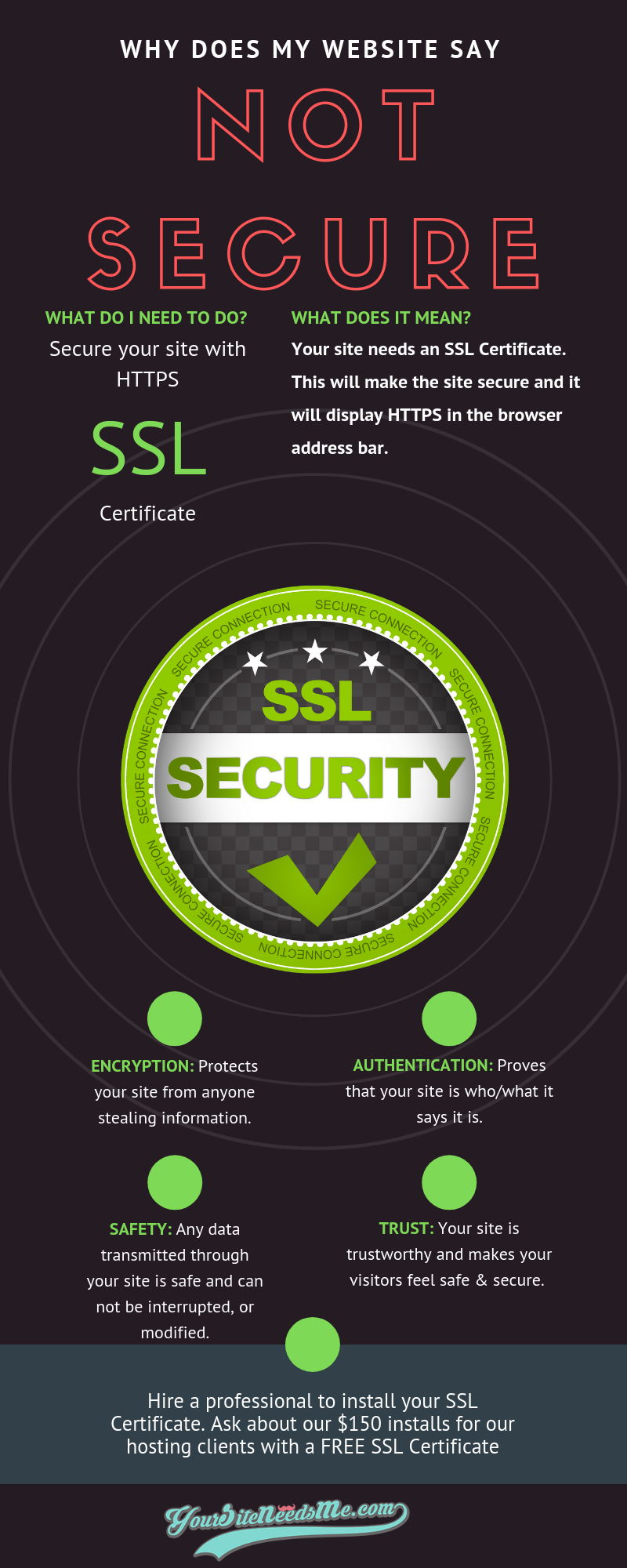 SSL Certificates & HTTPS: What is it and why do I need it?